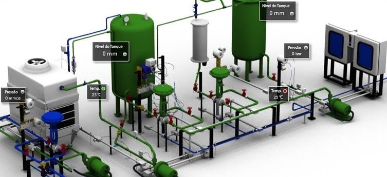 Sistemas de Programación, Modelamiento y Simulación